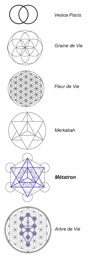 cube de métatron